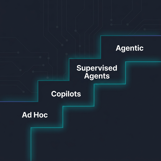 AI Adoption Framework: From Ad Hoc to Agentic