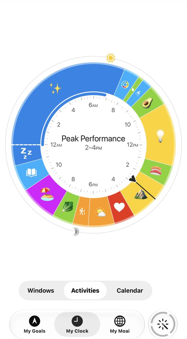 The person's day in Owaves, shown as a colored 24-hour clock built around their Peak Performance goal.