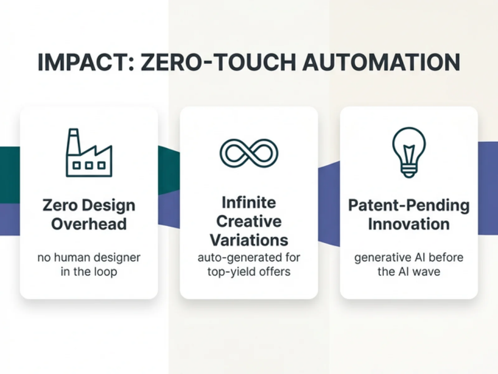 Autonomous Affiliate Generation & ML Optimization