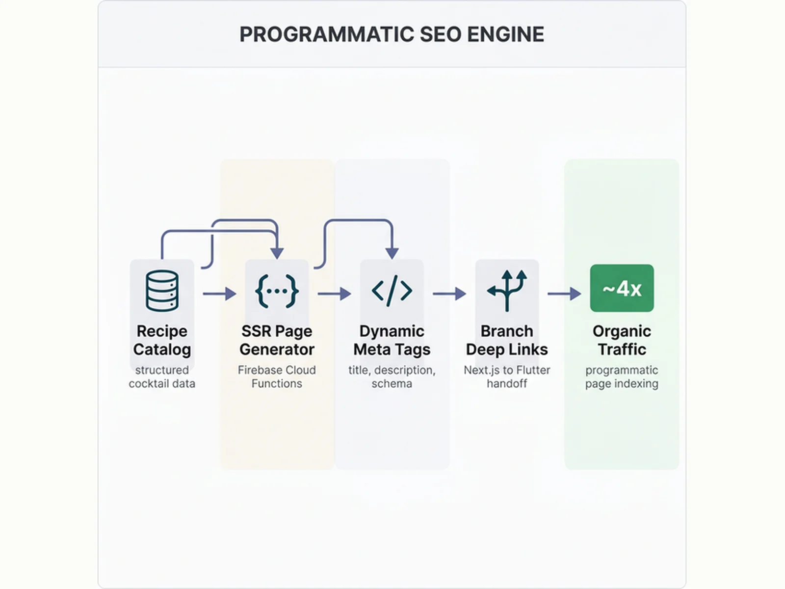 Crafted Pour: B2B Marketing Platform, Tastemaker Network & SEO Widget Engine