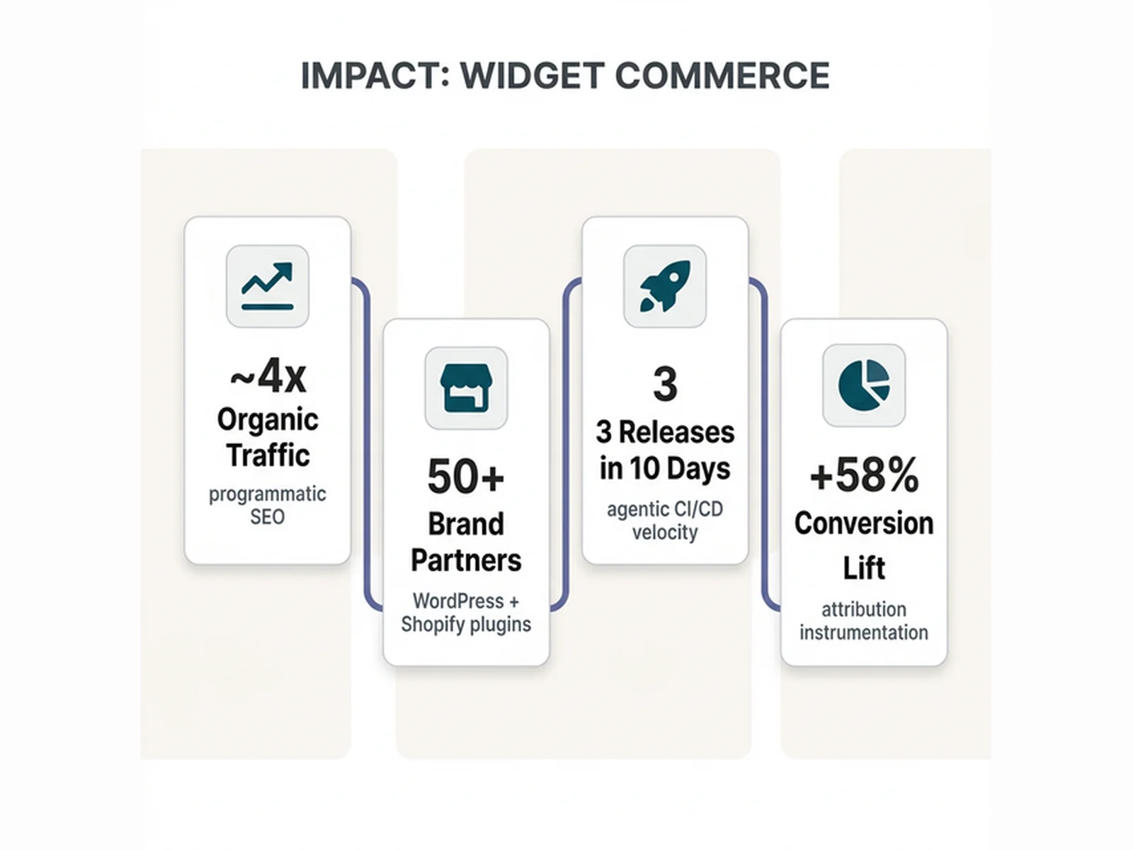 Crafted Pour: B2B Marketing Platform, Tastemaker Network & SEO Widget Engine