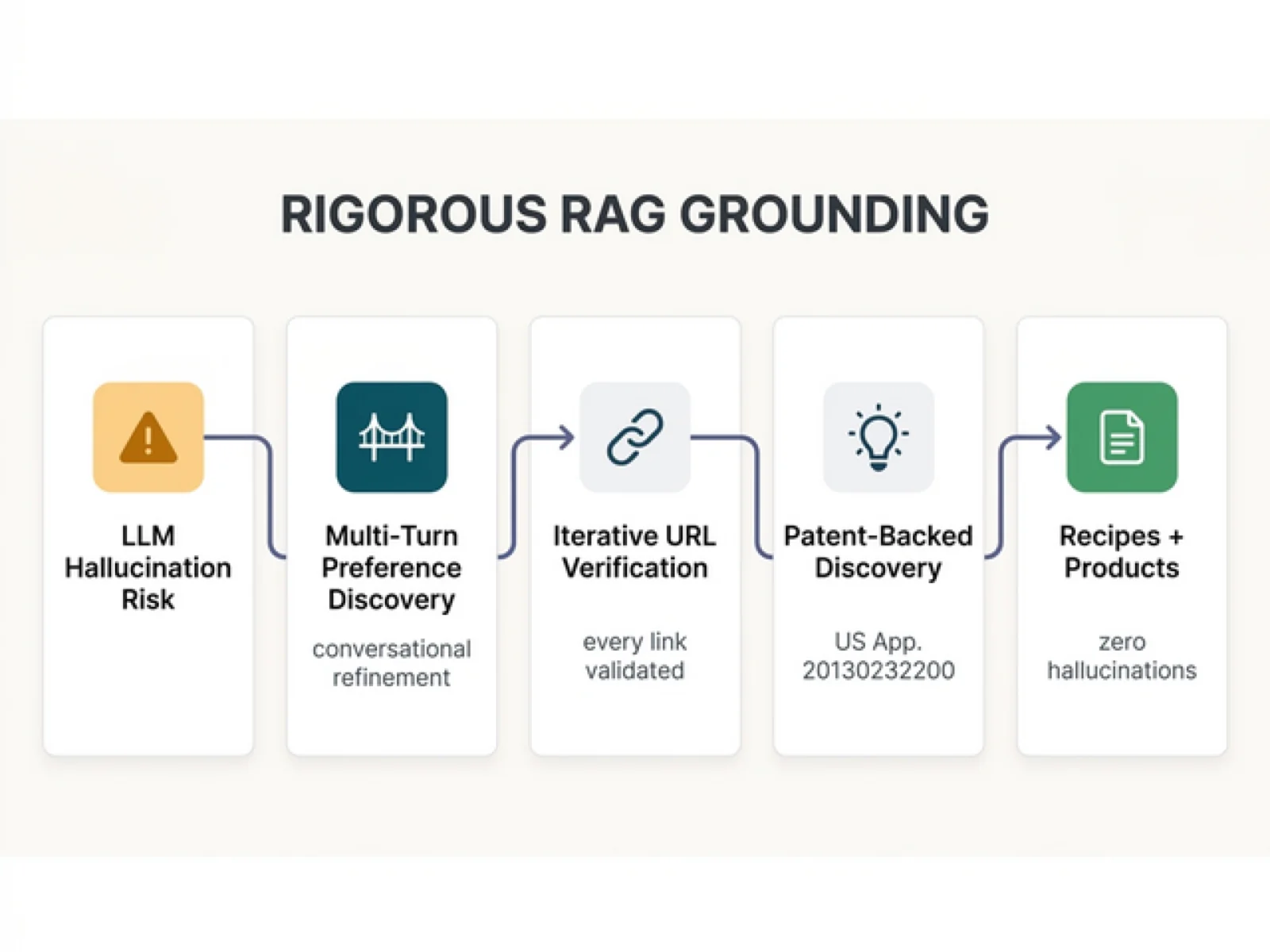 AI Virtual Bartender & Retrieval-Grounded Shopping Assistant