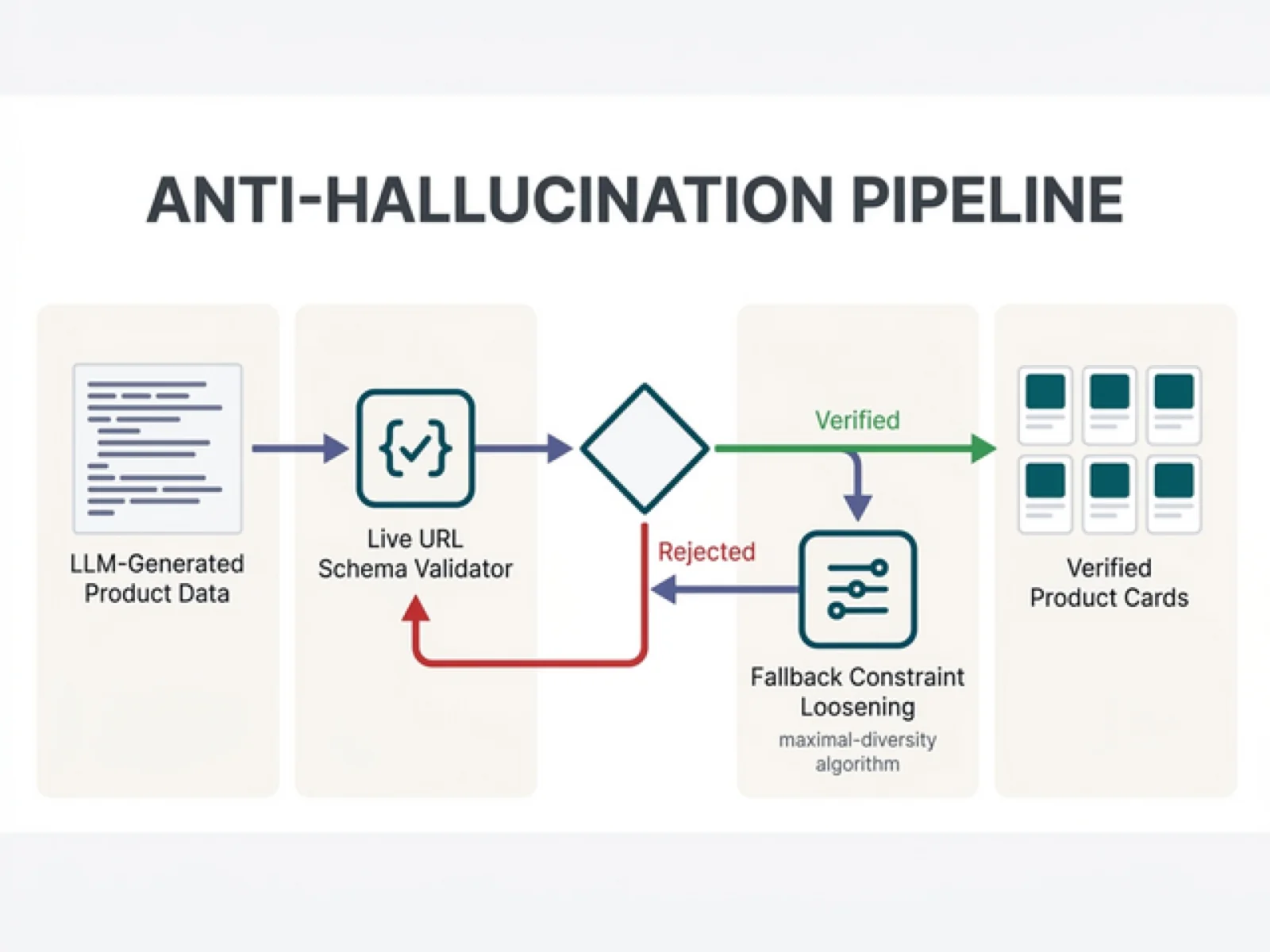 AI Virtual Bartender & Retrieval-Grounded Shopping Assistant