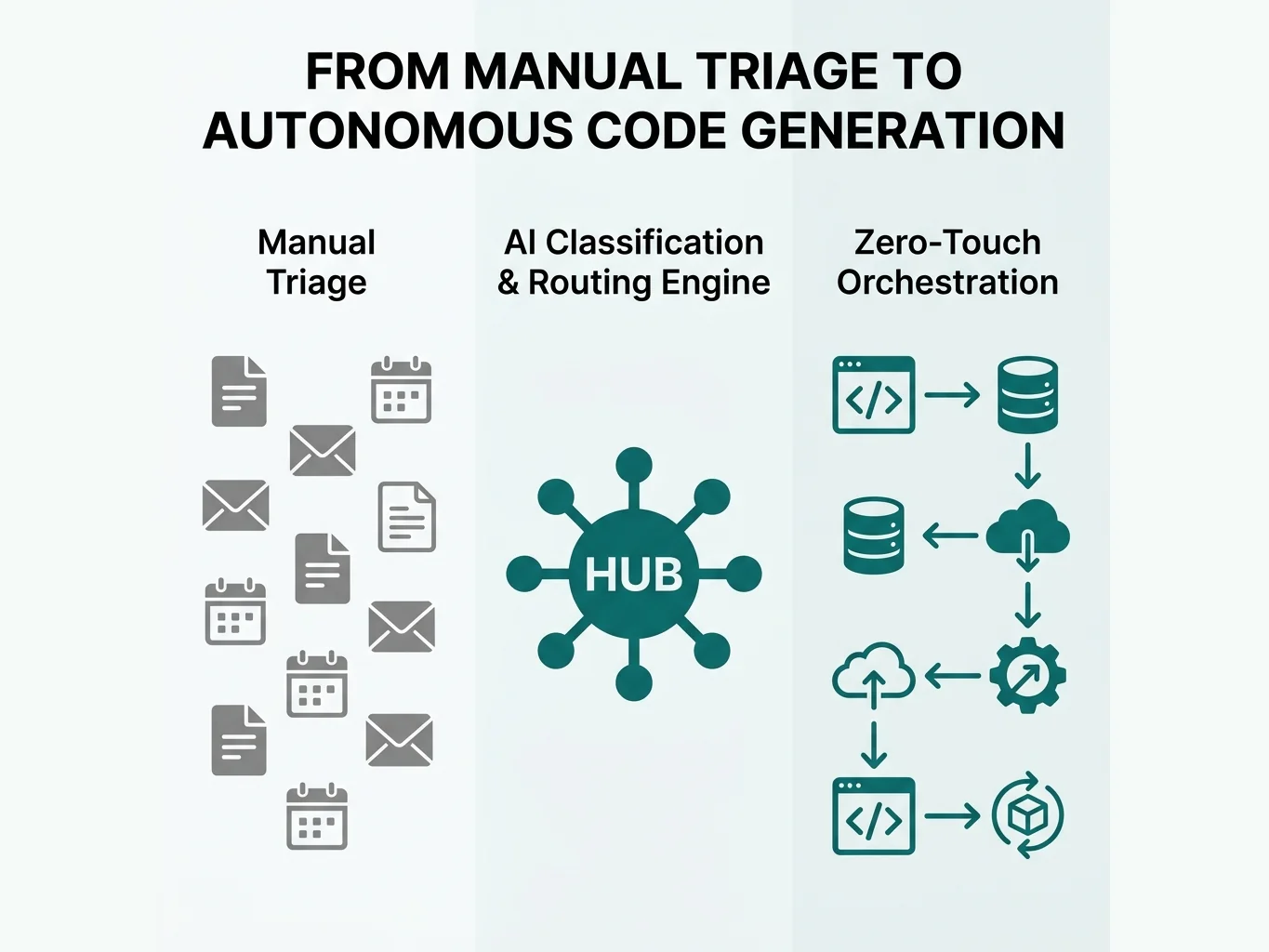 Autonomous AI Data Transformation & Routing Pipeline