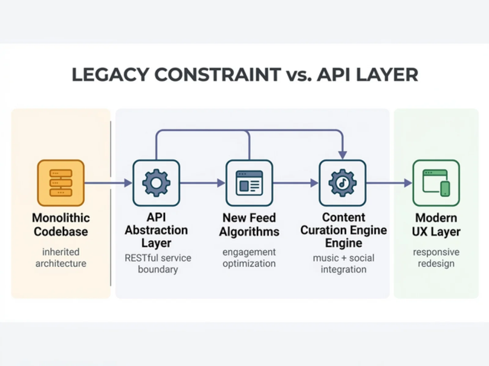 Global Social Network Turnaround & Relaunch