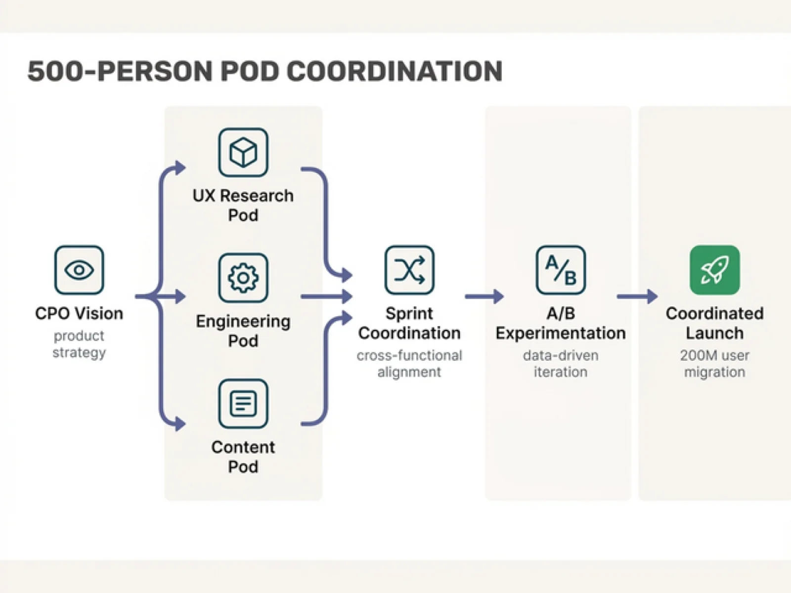 Global Social Network Turnaround & Relaunch