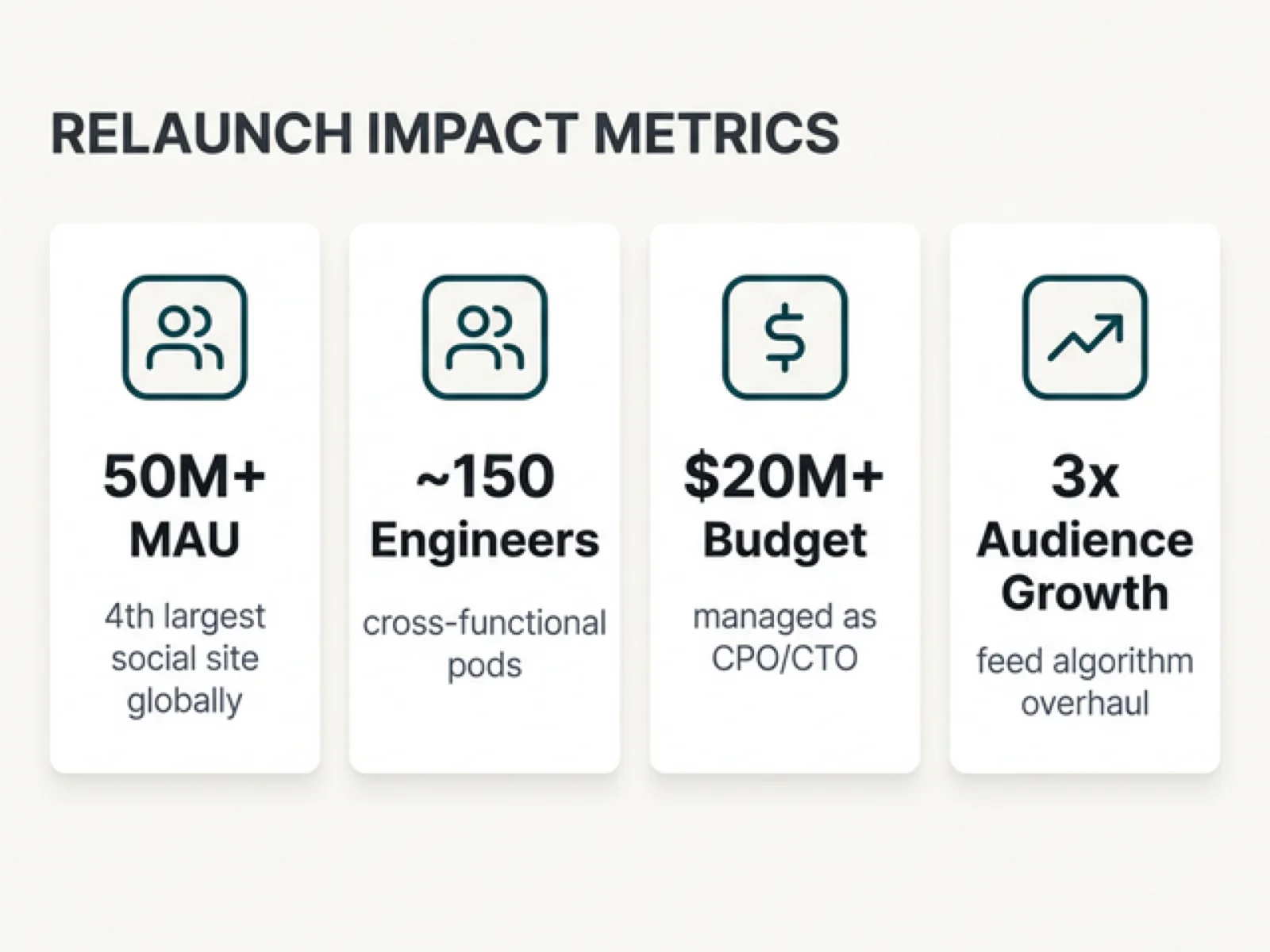 Global Social Network Turnaround & Relaunch